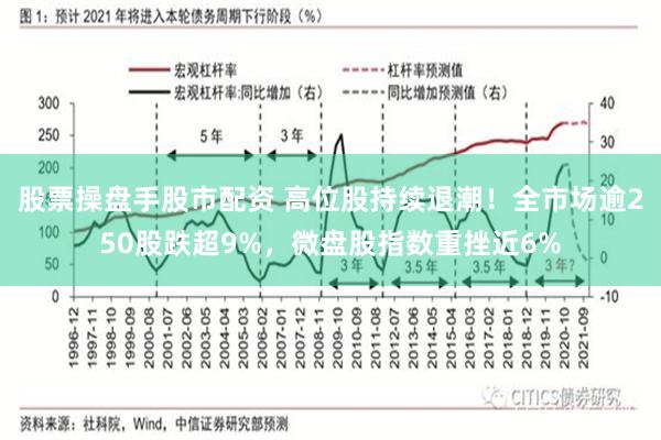 股票操盘手股市配资 高位股持续退潮！全市场逾250股跌超9%，微盘股指数重挫近6%