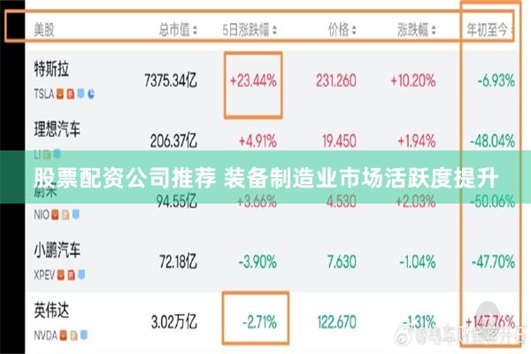 股票配资公司推荐 装备制造业市场活跃度提升