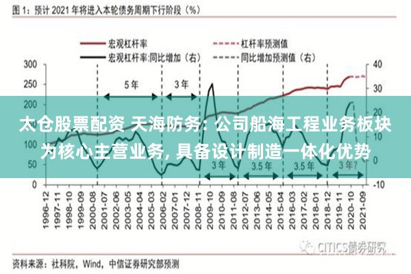 太仓股票配资 天海防务: 公司船海工程业务板块为核心主营业务, 具备设计制造一体化优势